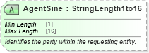 XSD Diagram of AgentSine in schema ota_commontypes_xsd1 (Open Travel (OTA))