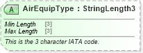 XSD Diagram of AirEquipType in schema ota_commontypes_xsd1 (Open Travel (OTA))