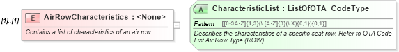 XSD Diagram of AirRowCharacteristics in schema ota_aircommontypes_xsd (Open Travel (OTA))