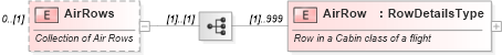 XSD Diagram of AirRows in schema ota_aircommontypes_xsd (Open Travel (OTA))