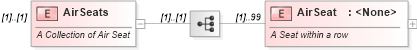 XSD Diagram of AirSeats in schema ota_aircommontypes_xsd1 (Open Travel (OTA))