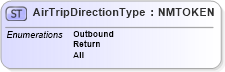XSD Diagram of AirTripDirectionType in schema ota_aircommontypes_xsd (Open Travel (OTA))