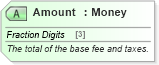 XSD Diagram of Amount in schema ota_aircommontypes_xsd (Open Travel (OTA))