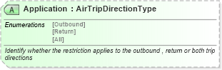 XSD Diagram of Application in schema ota_airfaredisplayrs_xsd (Open Travel (OTA))