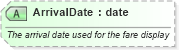 XSD Diagram of ArrivalDate in schema ota_airfaredisplayrs_xsd (Open Travel (OTA))