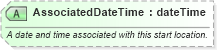 XSD Diagram of AssociatedDateTime in schema ota_commontypes_xsd1 (Open Travel (OTA))