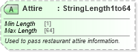 XSD Diagram of Attire in schema ota_commontypes_xsd1 (Open Travel (OTA))