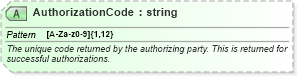 XSD Diagram of AuthorizationCode in schema ota_authorizationrs_xsd (Open Travel (OTA))