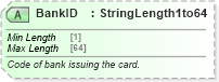 XSD Diagram of BankID in schema ota_commontypes_xsd1 (Open Travel (OTA))
