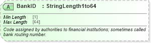 XSD Diagram of BankID in schema ota_commontypes_xsd1 (Open Travel (OTA))
