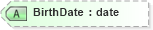 XSD Diagram of BirthDate in schema ota_airseatmaprq_xsd (Open Travel (OTA))