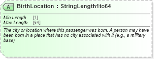XSD Diagram of BirthLocation in schema ota_aircheckin_xsd (Open Travel (OTA))