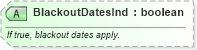 XSD Diagram of BlackoutDatesInd in schema ota_airfaredisplayrs_xsd (Open Travel (OTA))