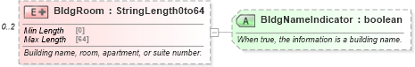 XSD Diagram of BldgRoom in schema ota_commontypes_xsd (Open Travel (OTA))