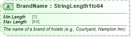 XSD Diagram of BrandName in schema ota_commontypes_xsd1 (Open Travel (OTA))
