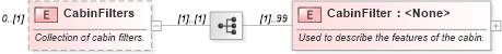 XSD Diagram of CabinFilters in schema ota_cruisecabinavailrs_xsd (Open Travel (OTA))