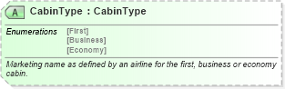 XSD Diagram of CabinType in schema ota_aircommontypes_xsd (Open Travel (OTA))