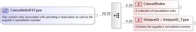 XSD Diagram of CancelInfoRSType in schema ota_commontypes_xsd (Open Travel (OTA))