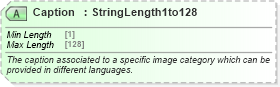 XSD Diagram of Caption in schema ota_commontypes_xsd1 (Open Travel (OTA))