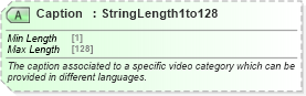 XSD Diagram of Caption in schema ota_commontypes_xsd1 (Open Travel (OTA))