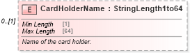 XSD Diagram of CardHolderName in schema ota_commontypes_xsd1 (Open Travel (OTA))