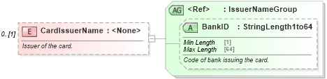 XSD Diagram of CardIssuerName in schema ota_commontypes_xsd1 (Open Travel (OTA))