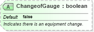 XSD Diagram of ChangeofGauge in schema ota_commontypes_xsd1 (Open Travel (OTA))