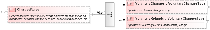 XSD Diagram of ChargesRules in schema ota_aircommontypes_xsd (Open Travel (OTA))