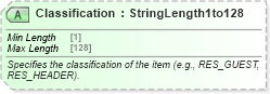XSD Diagram of Classification in schema ota_cruisebookinghistoryrs_xsd (Open Travel (OTA))