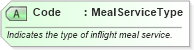 XSD Diagram of Code in schema ota_aircheckin_xsd (Open Travel (OTA))