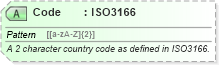 XSD Diagram of Code in schema ota_commontypes_xsd1 (Open Travel (OTA))