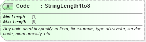 XSD Diagram of Code in schema ota_commontypes_xsd1 (Open Travel (OTA))