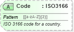 XSD Diagram of Code in schema ota_commontypes_xsd1 (Open Travel (OTA))