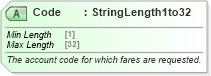 XSD Diagram of Code in schema ota_aircommontypes_xsd (Open Travel (OTA))