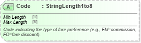 XSD Diagram of Code in schema ota_airpreferences_xsd1 (Open Travel (OTA))