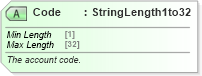 XSD Diagram of Code in schema ota_airpricers_xsd (Open Travel (OTA))