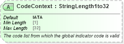 XSD Diagram of CodeContext in schema ota_airfaredisplayrq_xsd (Open Travel (OTA))