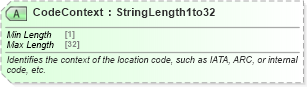 XSD Diagram of CodeContext in schema ota_airfaredisplayrs_xsd (Open Travel (OTA))