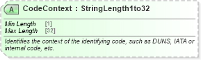 XSD Diagram of CodeContext in schema ota_commontypes_xsd1 (Open Travel (OTA))