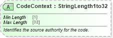 XSD Diagram of CodeContext in schema ota_commontypes_xsd1 (Open Travel (OTA))