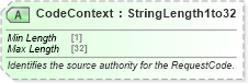 XSD Diagram of CodeContext in schema ota_commontypes_xsd1 (Open Travel (OTA))