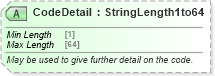 XSD Diagram of CodeDetail in schema ota_commontypes_xsd1 (Open Travel (OTA))