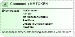 XSD Diagram of Comment in schema ota_airfaredisplayrs_xsd (Open Travel (OTA))