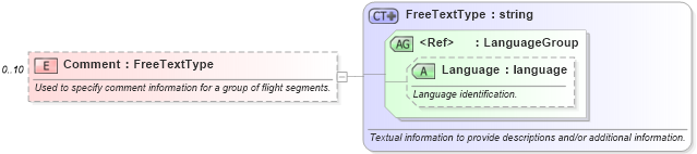 XSD Diagram of Comment in schema ota_airschedulers_xsd (Open Travel (OTA))