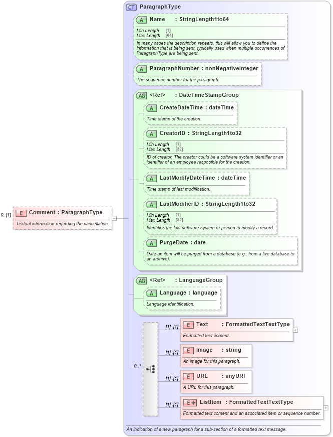 XSD Diagram of Comment in schema ota_cancelrs_xsd (Open Travel (OTA))