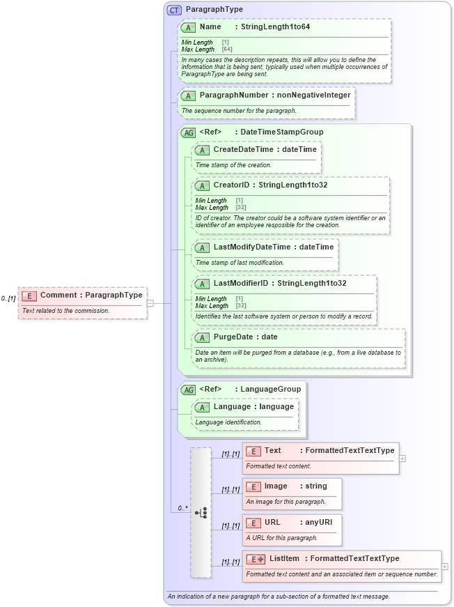 XSD Diagram of Comment in schema ota_commontypes_xsd (Open Travel (OTA))