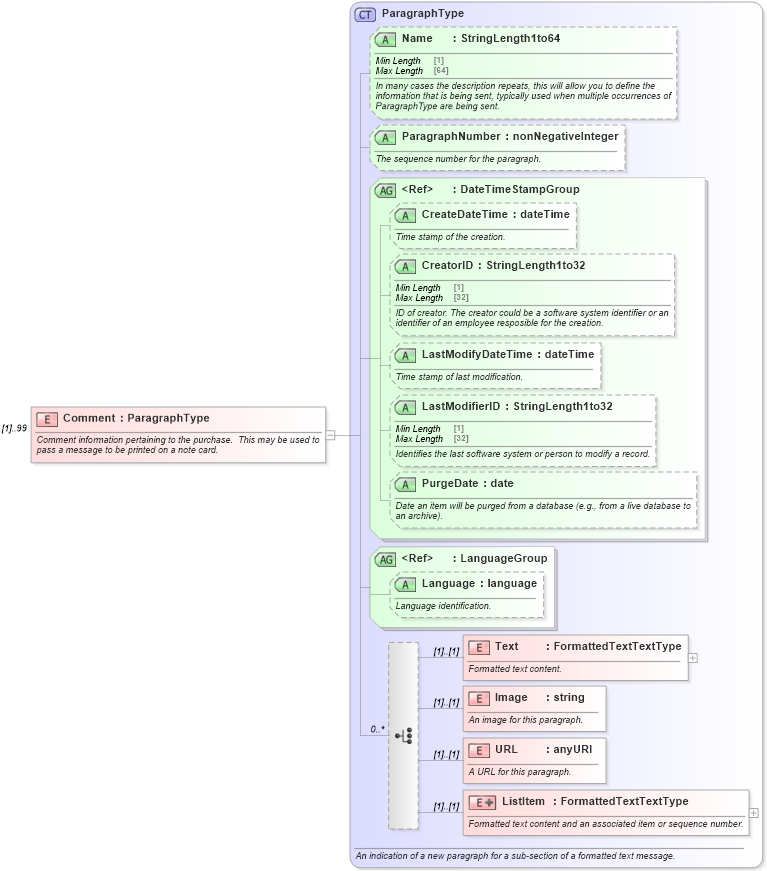 XSD Diagram of Comment in schema ota_commontypes_xsd (Open Travel (OTA))