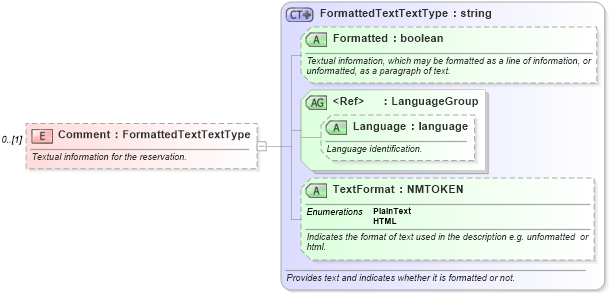 XSD Diagram of Comment in schema ota_aircommontypes_xsd1 (Open Travel (OTA))