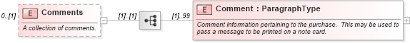 XSD Diagram of Comments in schema ota_commontypes_xsd (Open Travel (OTA))