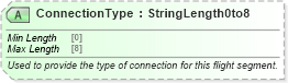 XSD Diagram of ConnectionType in schema ota_aircommontypes_xsd (Open Travel (OTA))